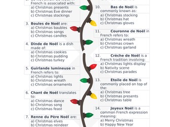 French Christmas Nouns Quiz