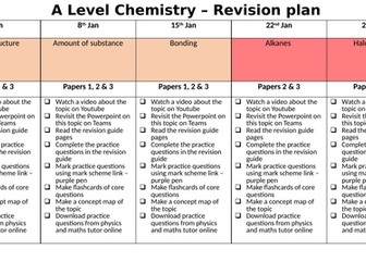 A level chemistry revision plan