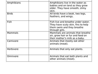 KS1/KS2 - Animals Including Humans NHTW Grids