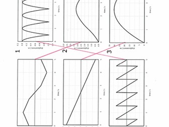 OCR Physics A: 3.1 (Motion) Workbook