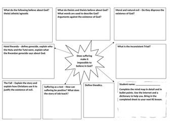 Evil and suffering revision mindmap map