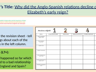 L3: Declining Anglo-Spanish Relations - Elizabeth I (GCSE History EEE Edexcel)