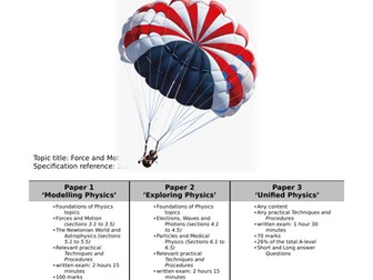 OCR Physics A: 3.2 (Forces) Workbook