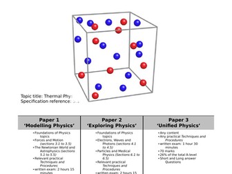 OCR Physics A: 5.1 (Thermal) Workbook