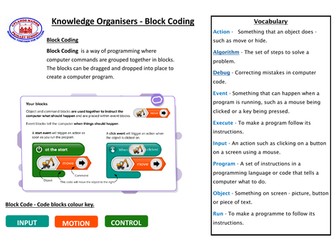 Coding Knowledge Organiser