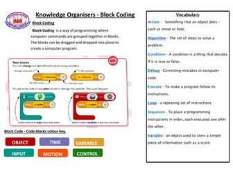 Coding Knowledge Organiser
