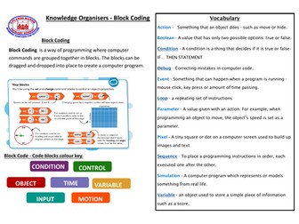 Knowledge Organiser