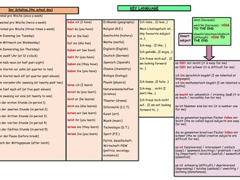 GCSE German AQA Stimmt Higher Module 1 School, Unit 2 der Schultag