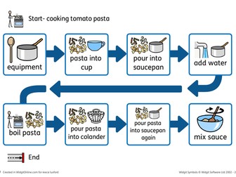 Step By Step how to make Pasta with Sauce