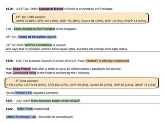 Germany 1918 - 1989 Complete Alevel Timeline