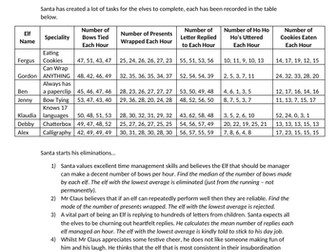 N5 Statistics Elf Promotion Worksheet