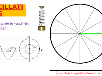 A Level  PHYSICS 9702 : OSCILLATIONS