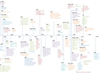 Civil Rights in the USA (1865-1992) A level History Timeline