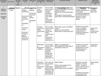 Farming themed writing unit