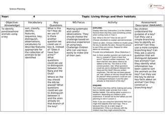 Living Things and Their Habitats SOW