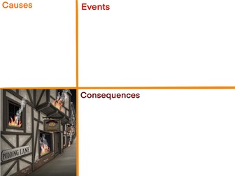 Great Fire of London Revision Sheet AQA Power & the People