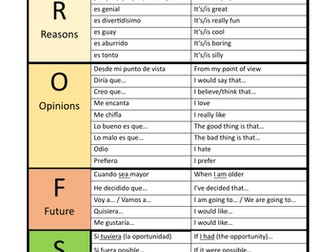 Writing phrases PROFS Spanish