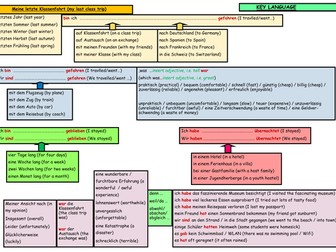 GCSE German Stimmt Higher Module 1 School Unit 4 Sentence Builder - Past Tense Class Trip