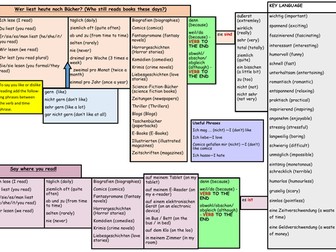 GCSE German Stimmt Higher Module 2 Free Time Unit 1 Sentence Builder - Wer liest heute noch Buecher