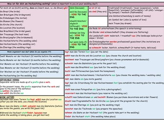 GCSE German Stimmt Higher Module 3 Relationships Unit 3 Sentence Builder – Meine perfekte Hochzeit