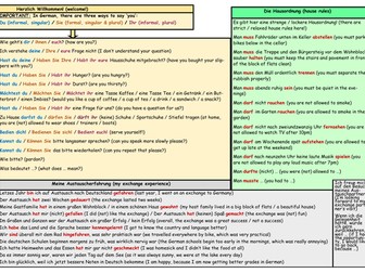 GCSE German Stimmt Higher Module 4 My World Unit 1 Sentence Builder – Herzlich Willkommen