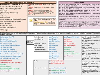 GCSE German Stimmt Higher Module 4 My World Unit 2 Sentence Builder – Mein Zimmer
