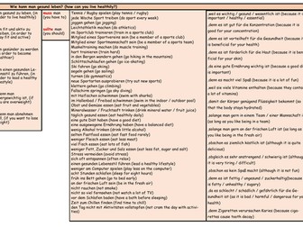 GCSE German Stimmt Higher Module 4 My World Unit 5 Sentence Builder – Lebst du gesund