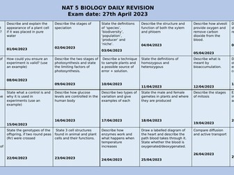 National 5 Biology Daily Revision