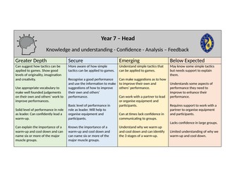 PE Assessment - Head, Heart, Hands