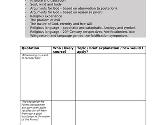 Quotations - Philosophy section of H573