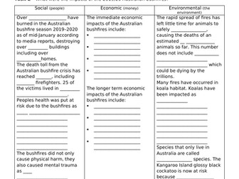 KS3 Geography Climate Change. L3. What are the impacts of climate change on an AC?