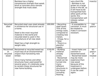 KS3 Geography Climate Change. L7 & L8. How can we live more sustainably?