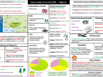 AQA GCSE Geography NEE case study revision mat for Nigeria