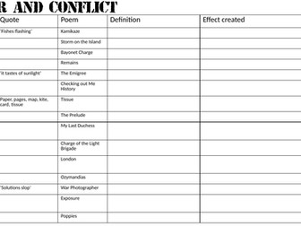Power and Conflict Poetic Techniques Revision