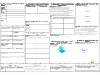 KS4 OCR B GCSE 9-1 geography curriculum - Resource Reliance topic