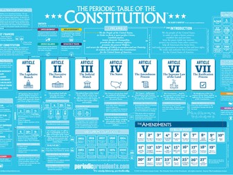 US constitution overview