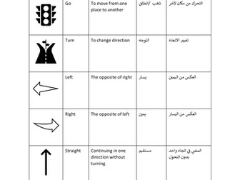 EAL - English/Arabic - Directions