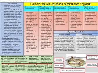 Anglo Saxon Norman Knowledge Organiser