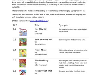 Reading list for use with Accelerated Reader