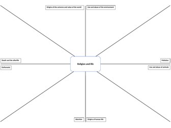 AQA RS A Theme B Religion and life Revision clock