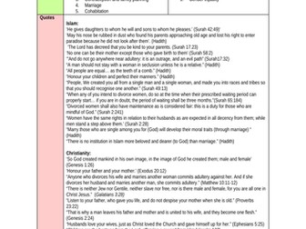 AQA RS A Theme A Exhaustive Exam question practice booklet
