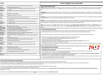 AQA A RS Theme D Peace and Conflict revision sheets