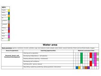 EYFS continuous provision plan with links to National Curriculum subjects