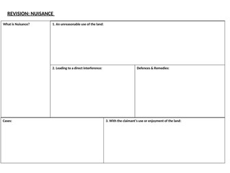 AQA A Level TORT Law REVISION sheets