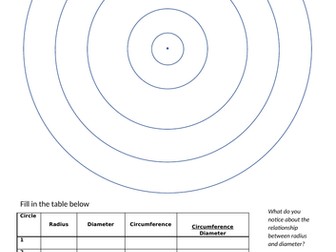 Discovering  ( π ) Pi