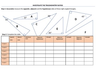 Investigating Trigonometric ratios