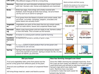 EYFS Knowledge Organiser - Farming