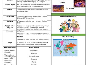 EYFS Knowledge Organiser - The World Around Me / Celebrations and Festivals