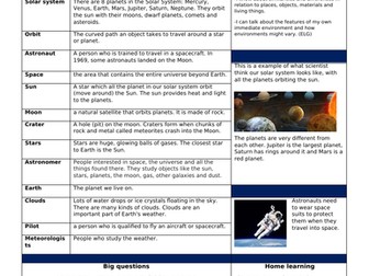 EYFS Knowledge Organiser - Our World Above / Space
