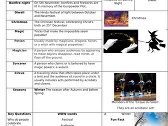 EYFS Knowledge Organiser - Magic